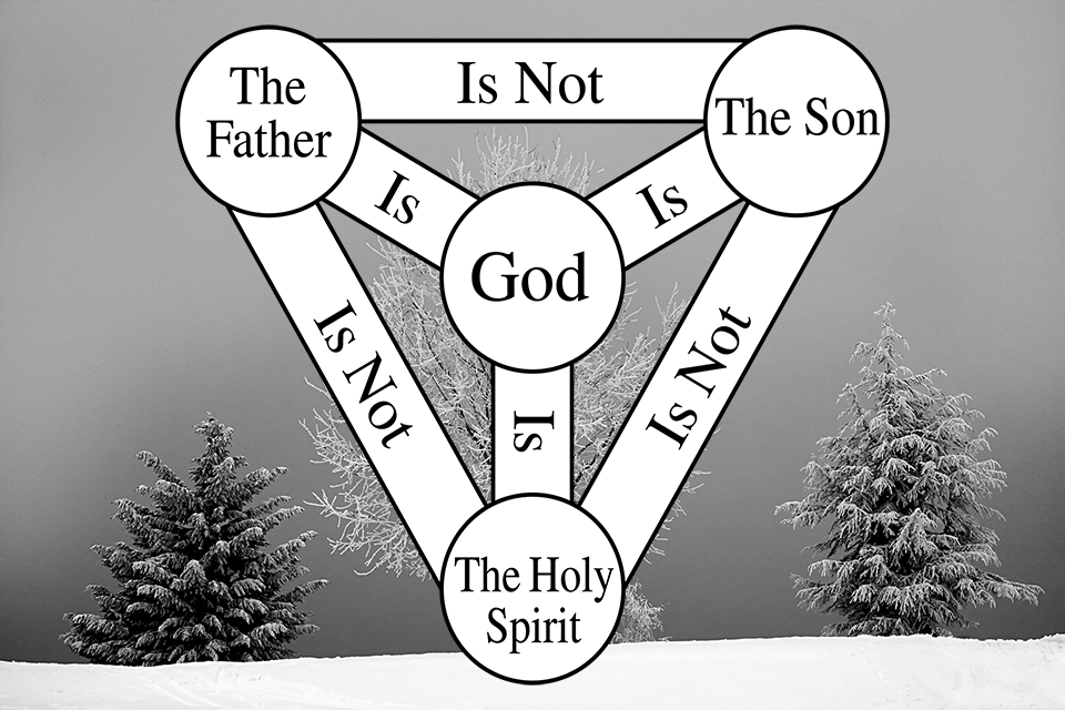 Trinity Simple Def What is the Trinity? - Agape Ministry